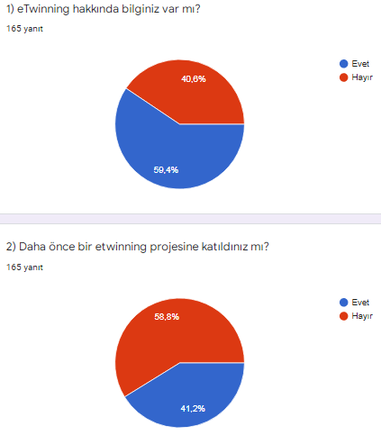 LEARN MIND GAMES WITH FUN PARENT SURVEY by Esra Günöz Taş - Ourboox.com