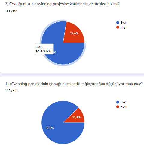 LEARN MIND GAMES WITH FUN PARENT SURVEY by Esra Günöz Taş - Ourboox.com