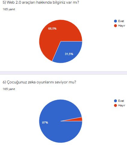 LEARN MIND GAMES WITH FUN PARENT SURVEY by Esra Günöz Taş - Ourboox.com