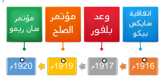 الحرب العالمية الأولى والوطن العربي by wafaa abdelhady - Ourboox.com
