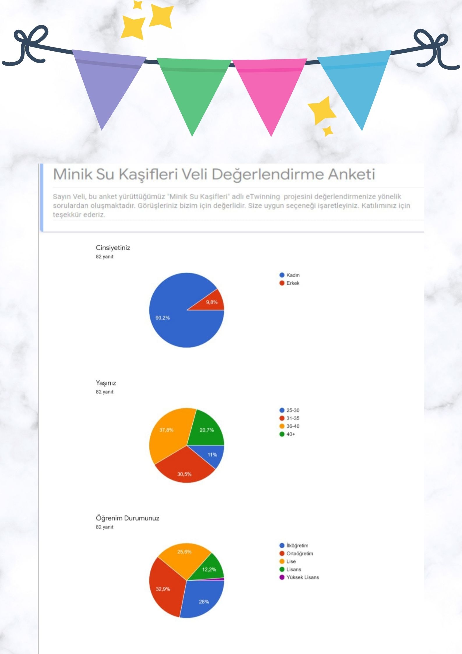 Minik Su Kaşifleri Proje Değerlendirmesi by Çiğdem Dervişoğlu - Ourboox.com