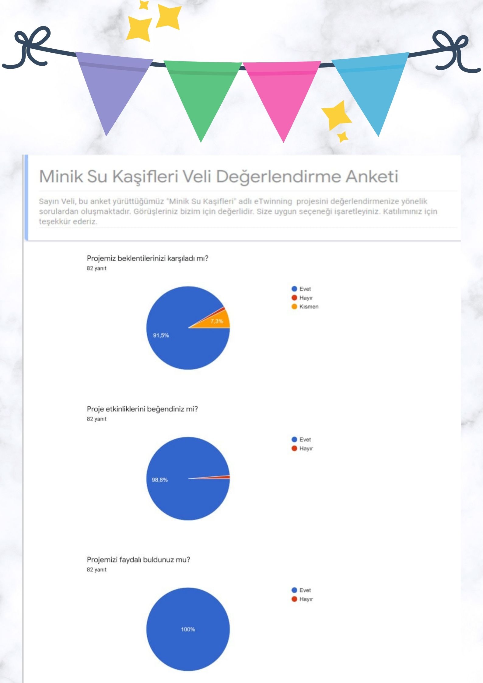 Minik Su Kaşifleri Proje Değerlendirmesi by Çiğdem Dervişoğlu - Ourboox.com