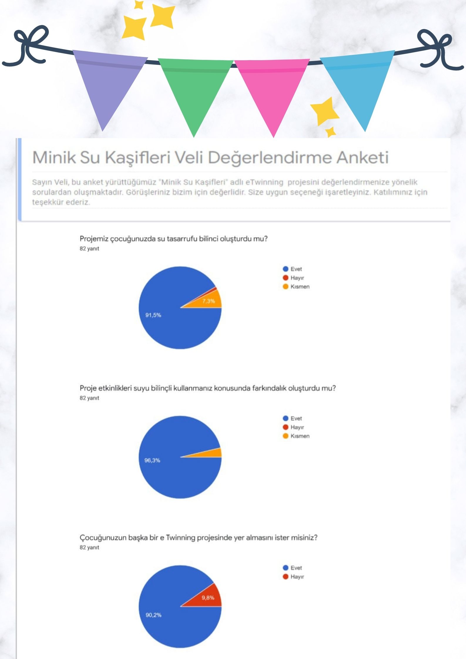 Minik Su Kaşifleri Proje Değerlendirmesi by Çiğdem Dervişoğlu - Ourboox.com