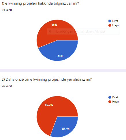 SEVİYORUM KORUYORUM BESLİYORUM ÖĞRENCİ ÖN ANKETİ by Esra Günöz Taş - Illustrated by Esra Günöz Taş - Ourboox.com