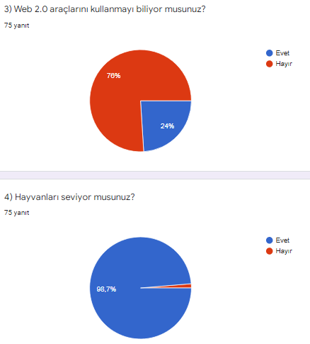 SEVİYORUM KORUYORUM BESLİYORUM ÖĞRENCİ ÖN ANKETİ by Esra Günöz Taş - Illustrated by Esra Günöz Taş - Ourboox.com
