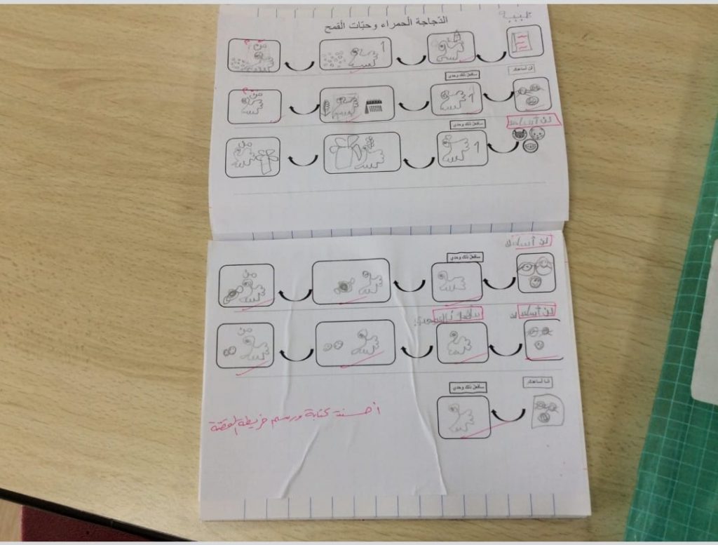 التّحدّث لأجل الكتابة (رسم خريطة القصّة ) by Ruba - Ourboox.com