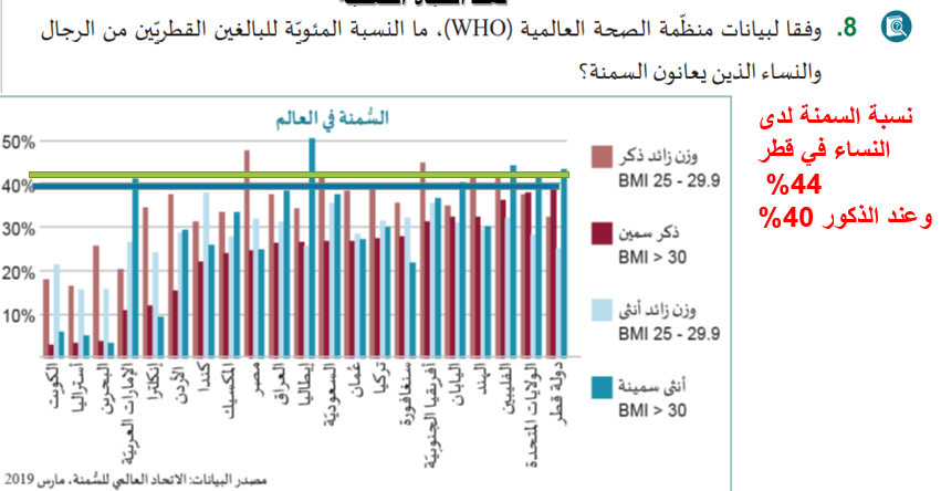 حل تدريبات الوحدة 6 by fadhila sghaier - Ourboox.com