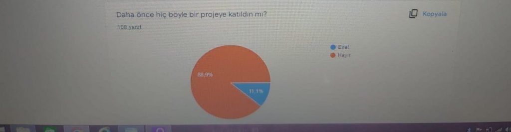 HAYALLER GERÇEK OLUYOR PROJE BAŞLANGIÇ ANKETİ ANALİZİ by NAZLI ŞİFA ŞAKAR - Ourboox.com