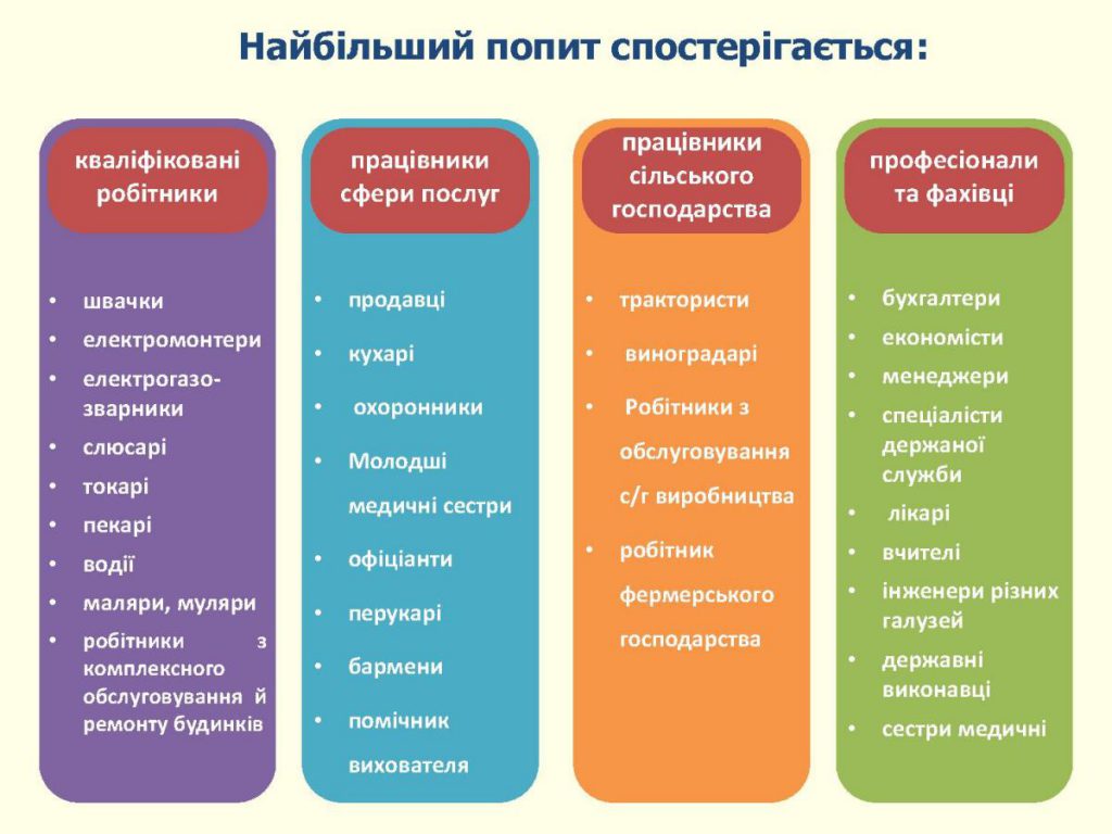 ПРАЦЕВЛАШТУВАННЯ by Mariya - Ourboox.com