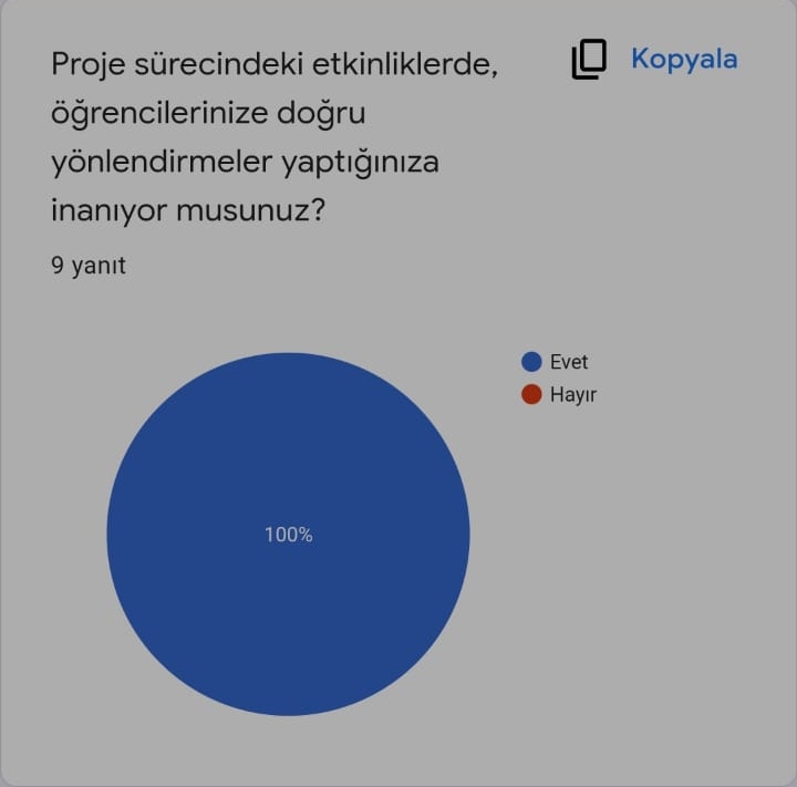 Biriz Üretiriz Projesi Öğretmen Son Anket Değerlendirmeleri by Kübra Genç - Illustrated by Kübra Genç - Ourboox.com