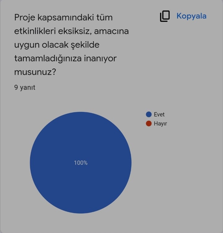 Biriz Üretiriz Projesi Öğretmen Son Anket Değerlendirmeleri by Kübra Genç - Illustrated by Kübra Genç - Ourboox.com