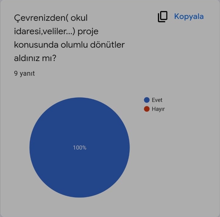 Biriz Üretiriz Projesi Öğretmen Son Anket Değerlendirmeleri by Kübra Genç - Illustrated by Kübra Genç - Ourboox.com