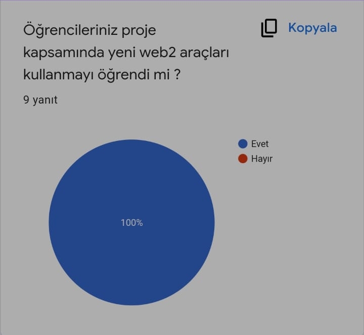 Anket sonucuna göre katılımcılar yeni web2 araçlarını kullandı.