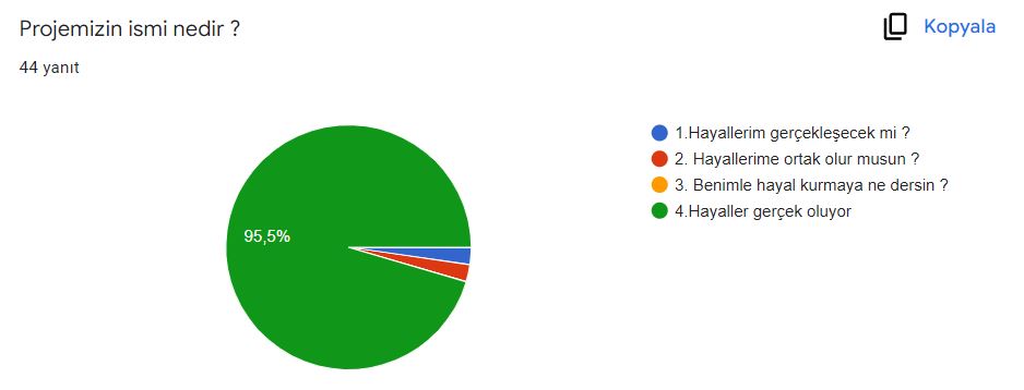 VELİ ÖN DEĞERLENDİRME ANKETİ SONUÇLARI by ALİ RUŞEN - Ourboox.com