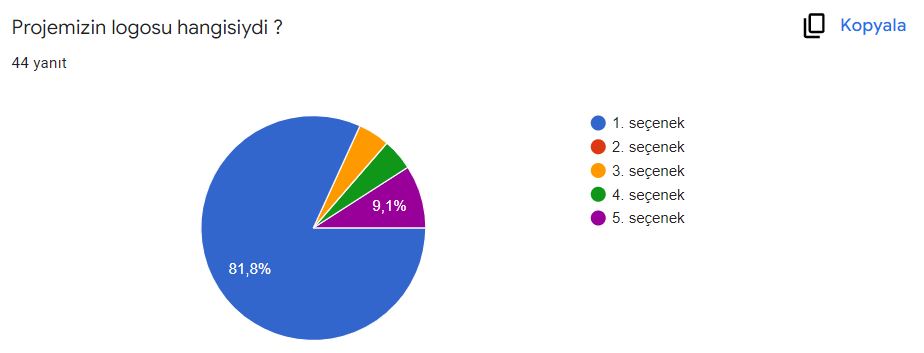 VELİ ÖN DEĞERLENDİRME ANKETİ SONUÇLARI by ALİ RUŞEN - Ourboox.com