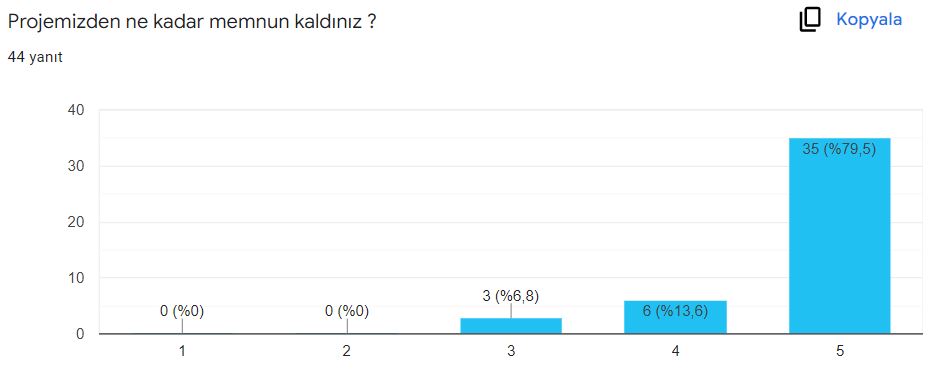 VELİ ÖN DEĞERLENDİRME ANKETİ SONUÇLARI by ALİ RUŞEN - Ourboox.com