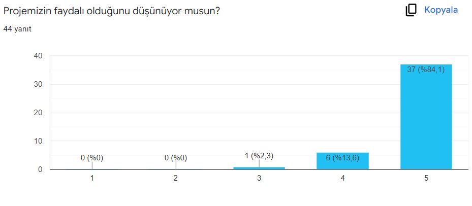 VELİ ÖN DEĞERLENDİRME ANKETİ SONUÇLARI by ALİ RUŞEN - Ourboox.com
