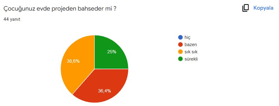 VELİ ÖN DEĞERLENDİRME ANKETİ SONUÇLARI by ALİ RUŞEN - Ourboox.com