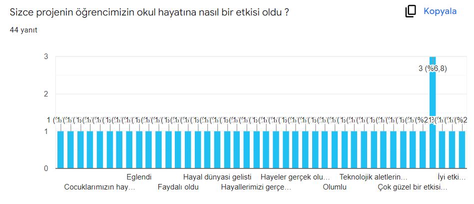 VELİ ÖN DEĞERLENDİRME ANKETİ SONUÇLARI by ALİ RUŞEN - Ourboox.com