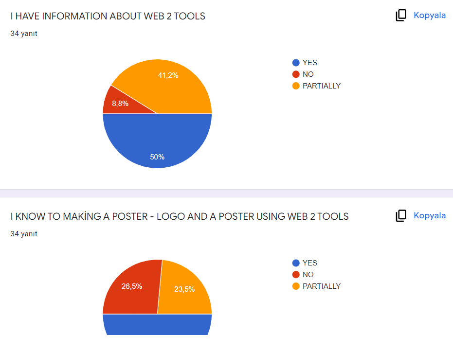 Öğretmen Öğrenci Ön Test Sonuçları by hazel ylmz - Ourboox.com