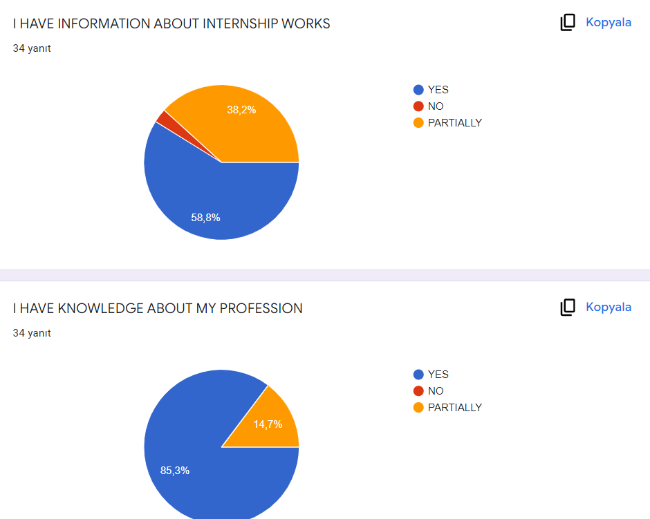 Öğretmen Öğrenci Ön Test Sonuçları by hazel ylmz - Ourboox.com