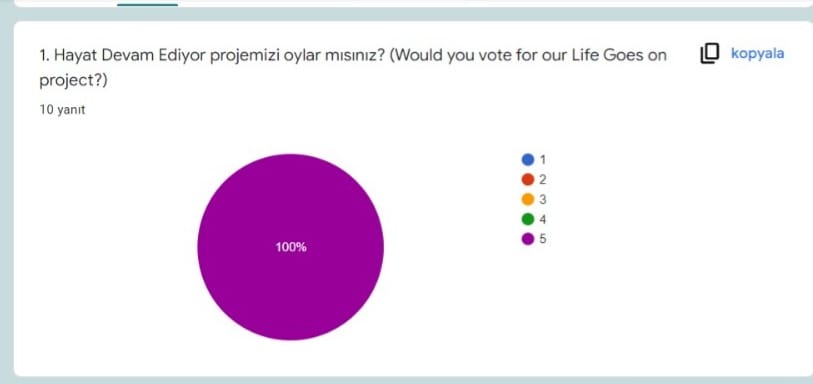 HAYAT DEVAM EDİYOR eTwinning PROJESİ ÖĞRETMEN SON TEST ANKET DEĞERLENDİRMESİ by Hatice AŞIK - Ourboox.com