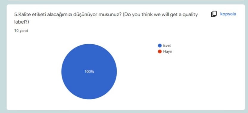 HAYAT DEVAM EDİYOR eTwinning PROJESİ ÖĞRETMEN SON TEST ANKET DEĞERLENDİRMESİ by Hatice AŞIK - Ourboox.com