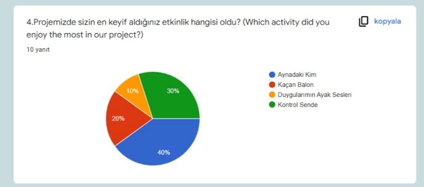 HAYAT DEVAM EDİYOR eTwinning PROJESİ ÖĞRETMEN SON TEST ANKET DEĞERLENDİRMESİ by Hatice AŞIK - Ourboox.com