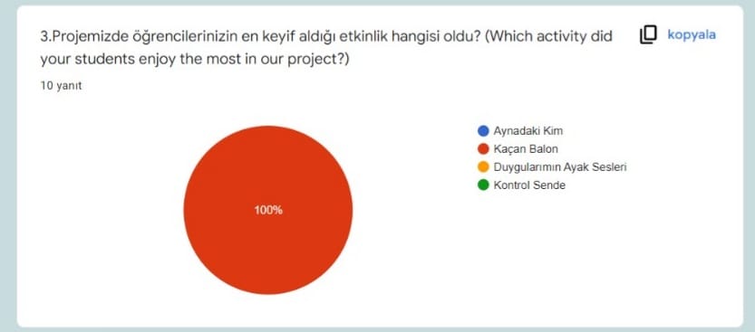HAYAT DEVAM EDİYOR eTwinning PROJESİ ÖĞRETMEN SON TEST ANKET DEĞERLENDİRMESİ by Hatice AŞIK - Ourboox.com