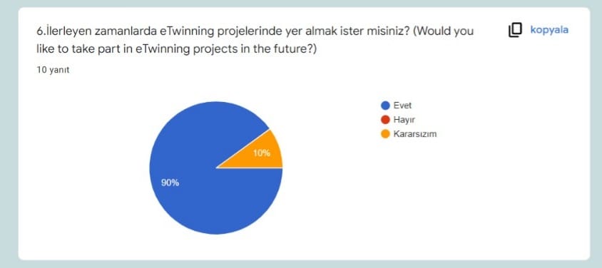 HAYAT DEVAM EDİYOR eTwinning PROJESİ ÖĞRETMEN SON TEST ANKET DEĞERLENDİRMESİ by Hatice AŞIK - Ourboox.com