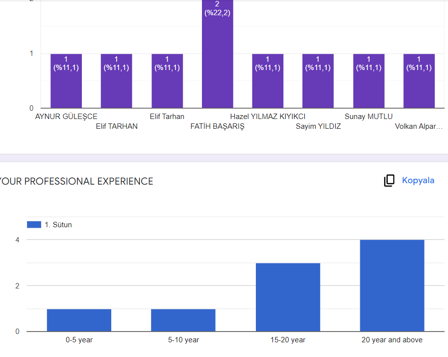 Öğretmen Öğrenci Ön Test Sonuçları by hazel ylmz - Ourboox.com