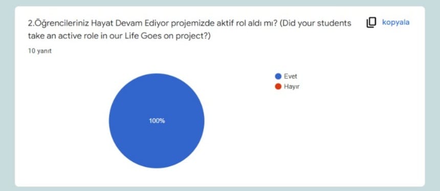HAYAT DEVAM EDİYOR eTwinning PROJESİ ÖĞRETMEN SON TEST ANKET DEĞERLENDİRMESİ by Hatice AŞIK - Ourboox.com
