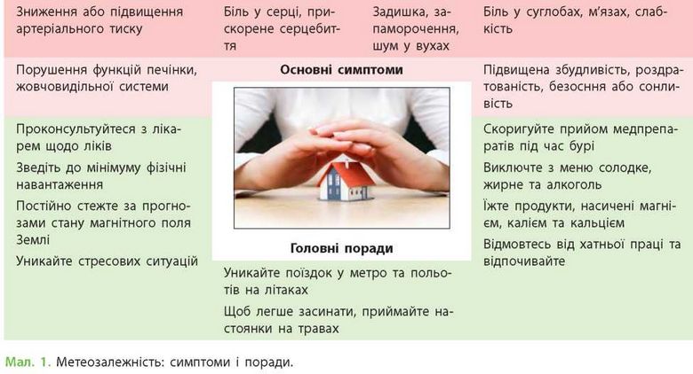 НЕВІДКЛАДНА ДОПОМОГА,ЛІКАРНЯ,АПТЕКА by Mariya - Ourboox.com