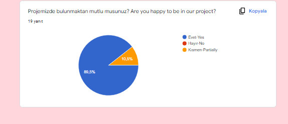 Biriz Üretiriz Projesi Öğrenci-Veli İlk ve Son Anket Analizleri by Kübra Genç - Ourboox.com