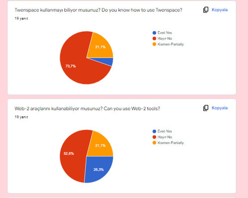 Biriz Üretiriz Projesi Öğrenci-Veli İlk ve Son Anket Analizleri by Kübra Genç - Ourboox.com