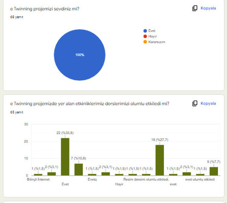 Biriz Üretiriz Projesi Öğrenci-Veli İlk ve Son Anket Analizleri by Kübra Genç - Ourboox.com