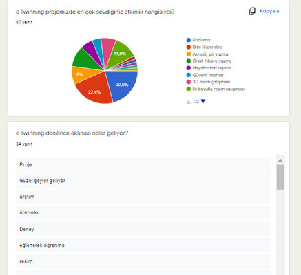 Biriz Üretiriz Projesi Öğrenci-Veli İlk ve Son Anket Analizleri by Kübra Genç - Ourboox.com