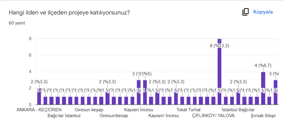 Çocuklarımıza Değer Projesi Öğrenci Ön Anketi ve Analizi by Yusuf Güzeldere - Ourboox.com