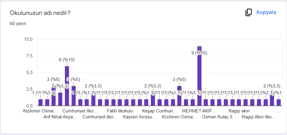 Çocuklarımıza Değer Projesi Öğrenci Ön Anketi ve Analizi by Yusuf Güzeldere - Ourboox.com