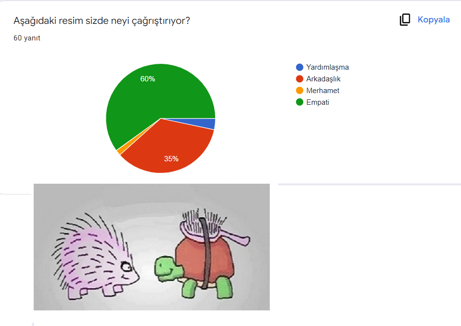 Çocuklarımıza Değer Projesi Öğrenci Ön Anketi ve Analizi by Yusuf Güzeldere - Ourboox.com