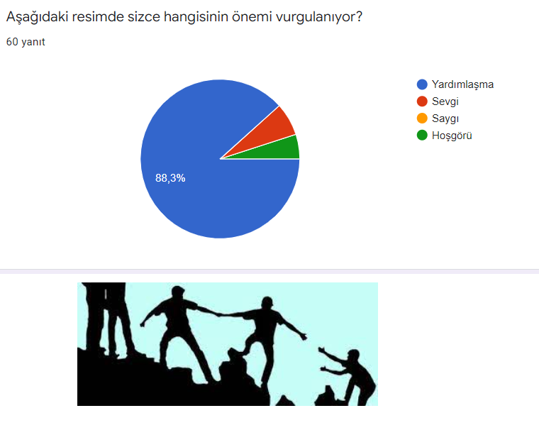 Çocuklarımıza Değer Projesi Öğrenci Ön Anketi ve Analizi by Yusuf Güzeldere - Ourboox.com