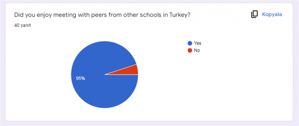 Post Survey for Students by Ayse - Ourboox.com