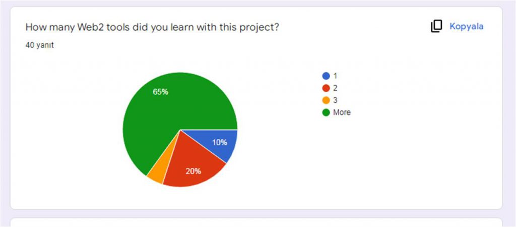 Post Survey for Students by Ayse - Ourboox.com