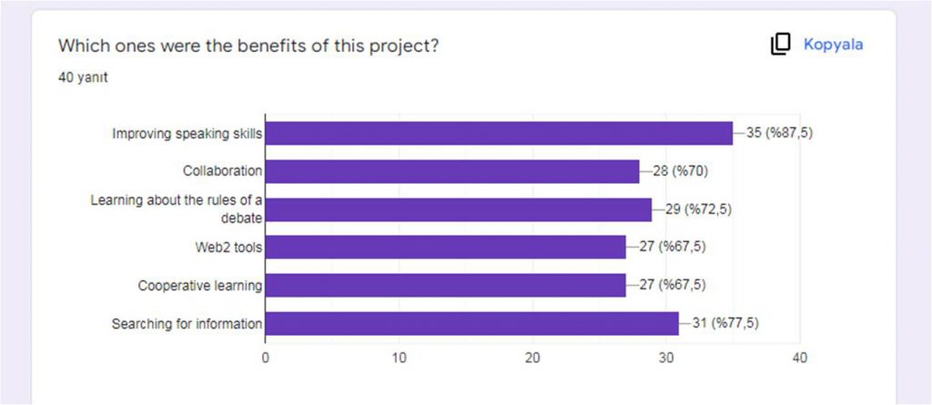Post Survey for Students by Ayse - Ourboox.com