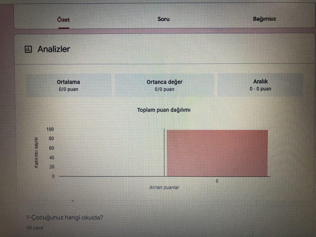 Çocuklarımıza Değer Projesi Veli Son Anketi by kübra beşiktaş - Ourboox.com