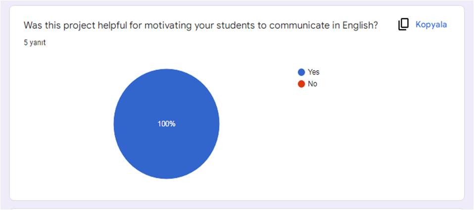 Post Survey for Teachers by Ayse - Ourboox.com