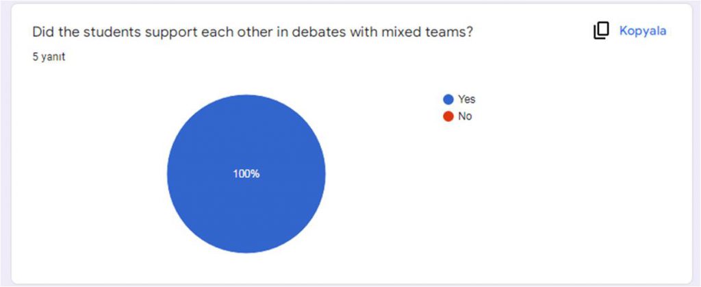 Post Survey for Teachers by Ayse - Ourboox.com