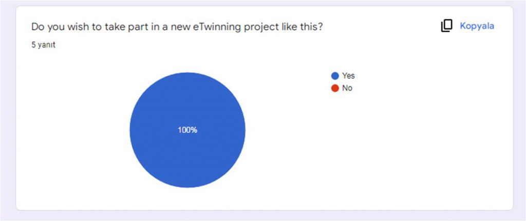 Post Survey for Teachers by Ayse - Ourboox.com