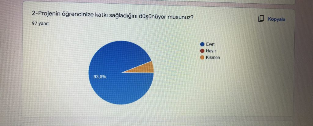 Çocuklarımıza Değer Projesi Veli Son Anketi by kübra beşiktaş - Ourboox.com