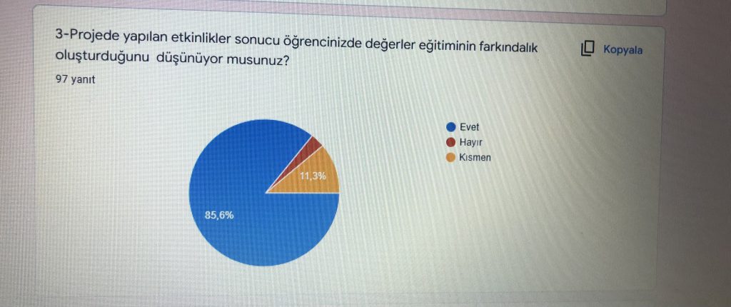 Çocuklarımıza Değer Projesi Veli Son Anketi by kübra beşiktaş - Ourboox.com